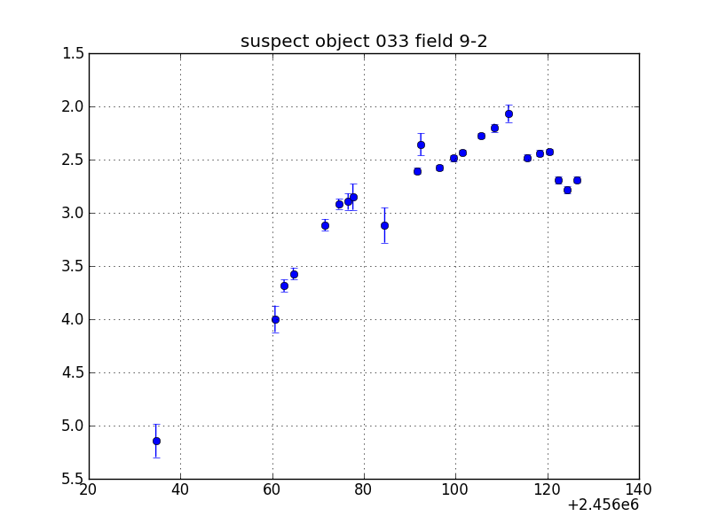 no plot available, curve is too noisy